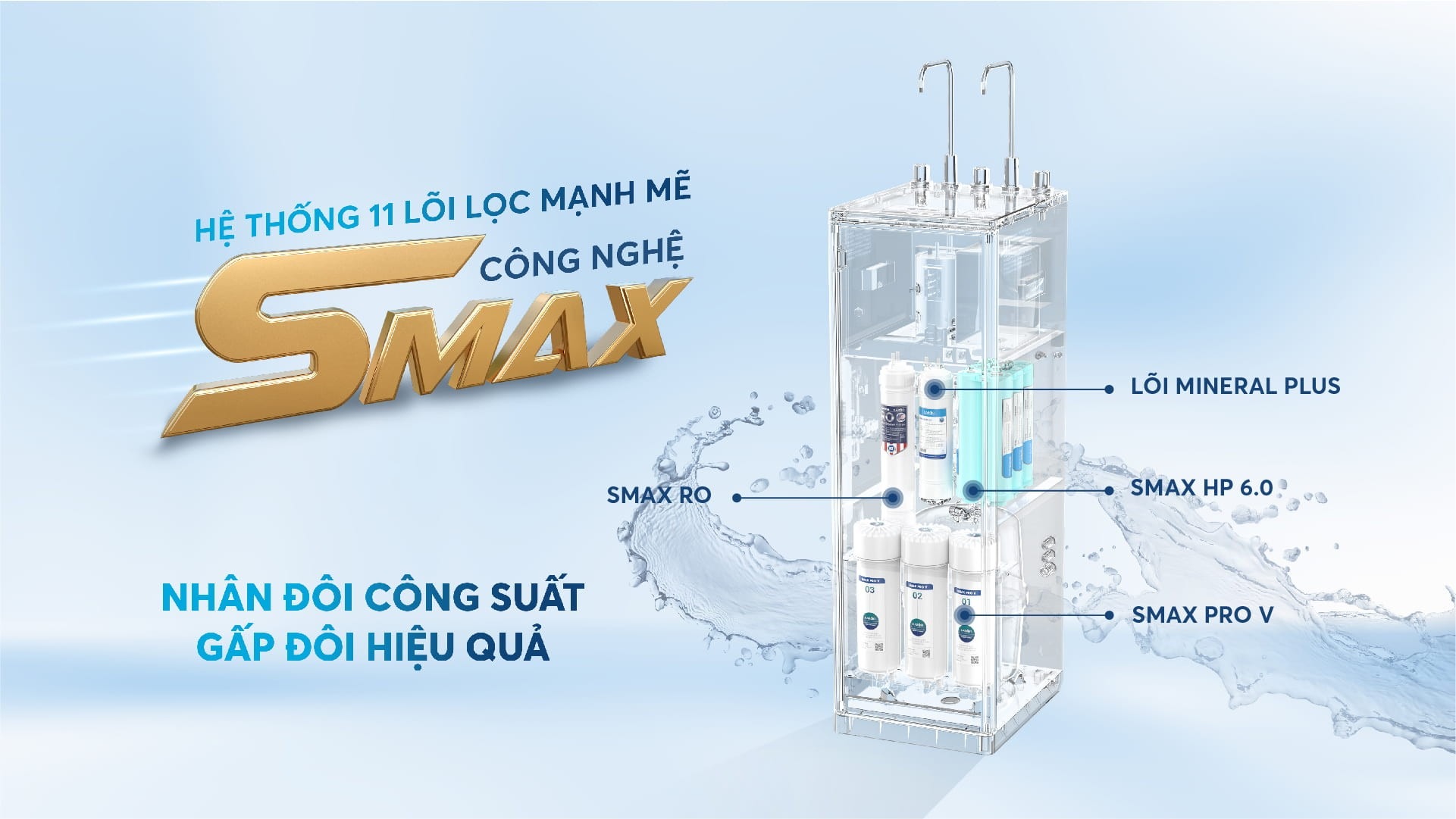 Karofi KAD-D528 sử dụng hệ thống lọc đa tầng với 11 lõi lọc Smax, giúp nhân đôi hiệu suất lọc