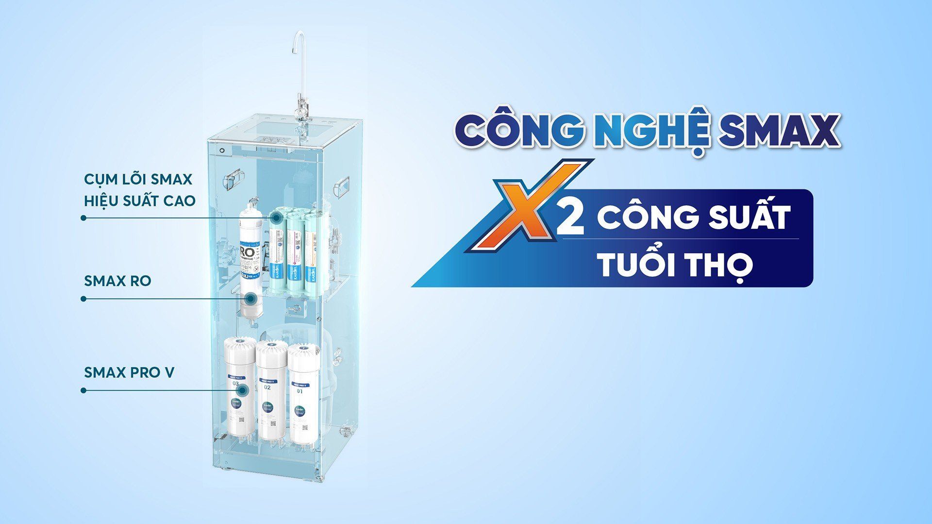 Máy lọc nước Karofi KAQ-L08 gồm 10 lõi lọc công nghệ Smax