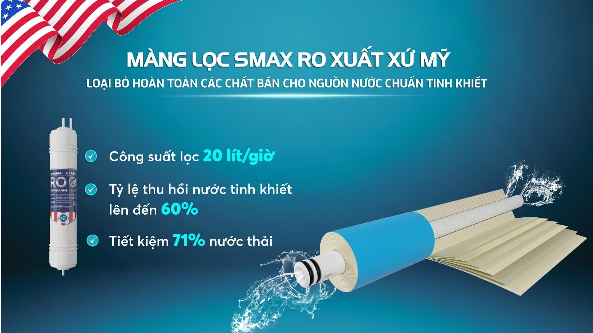 Lõi Smax R.O 100GPD chuẩn Mỹ