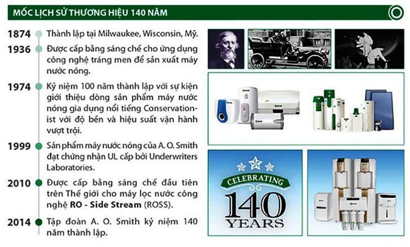 Lịch sử các năm thành lập và phát triển của AoSmith