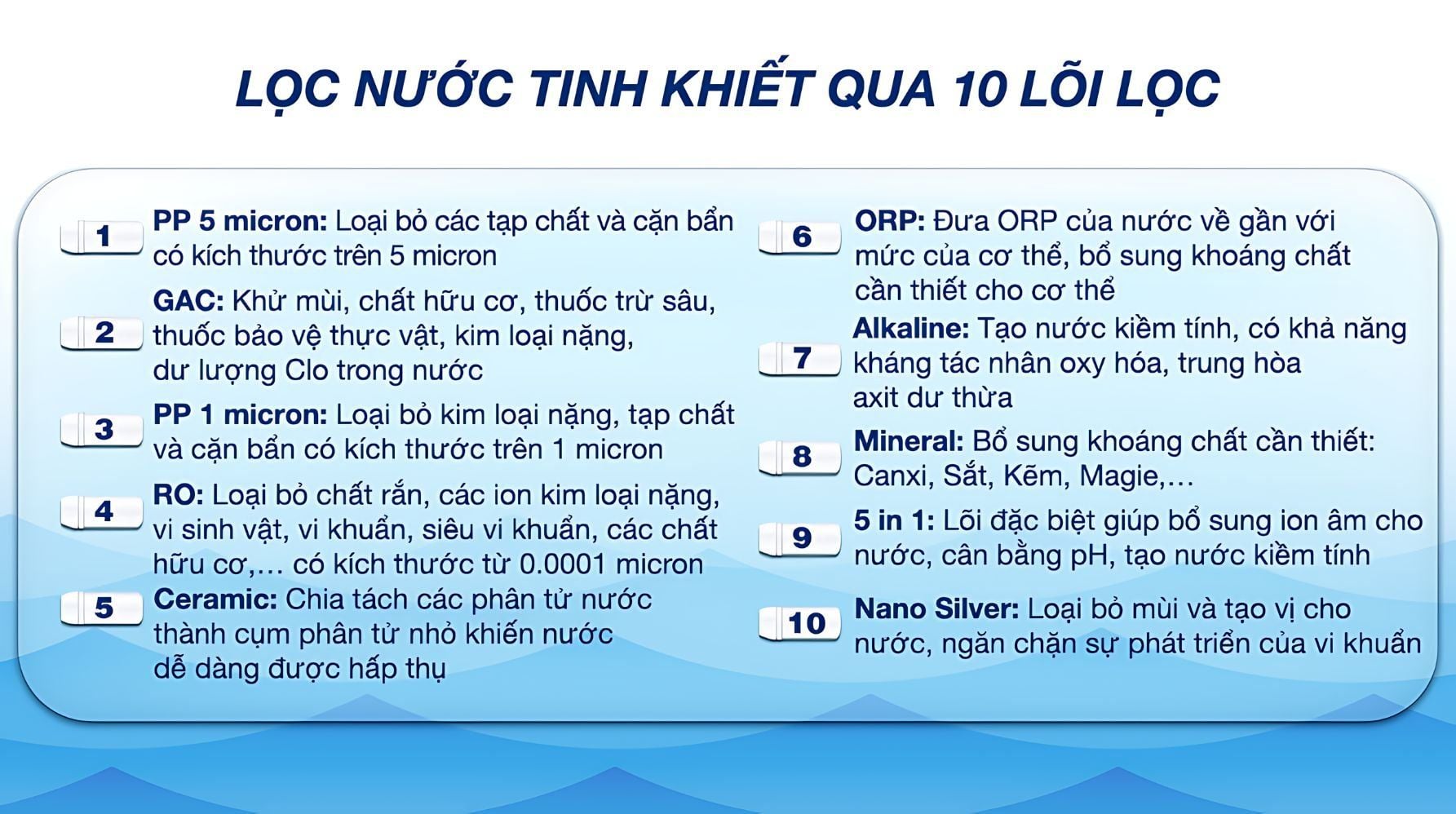 Máy lọc nước RO Kangaroo KG10A18 trang bị 10 lõi lọc, uống nước an toàn