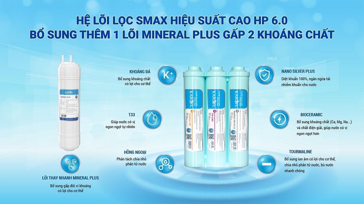 Nâng cấp hệ lõi lọc chức năng - Tăng cường khoáng chất