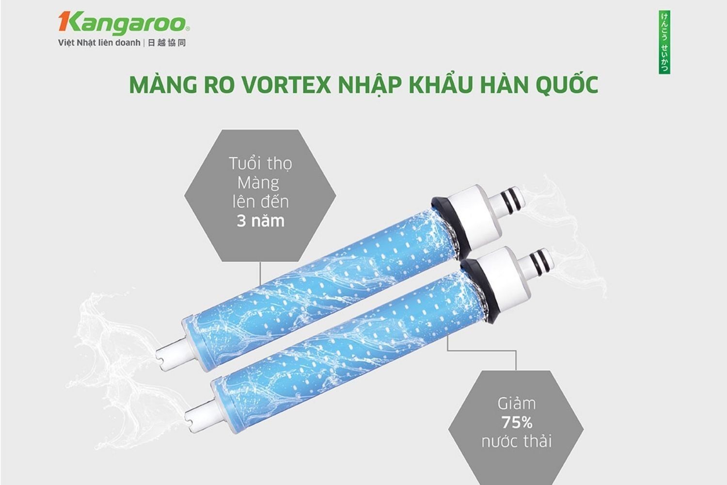 Màng RO Vortex tăng tuổi thọ lên tới 3 lần và giảm 75% lượng nước thải