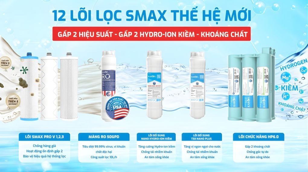 Trang bị 12 lõi lọc với công nghệ Smax hiện đại