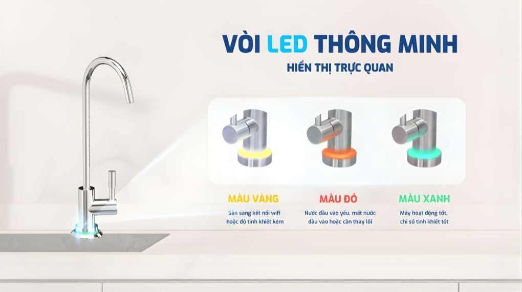 Vòi led thông minh cảnh báo tình trạng hoạt động của máy thông qua màu sắc đèn