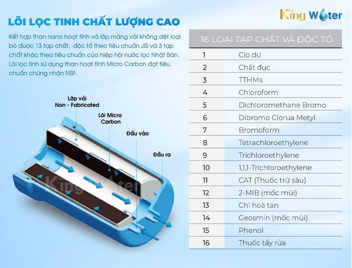 Lõi lọc tinh cho ra nước uống đạt tiêu chuẩn JIS Nhật Bản