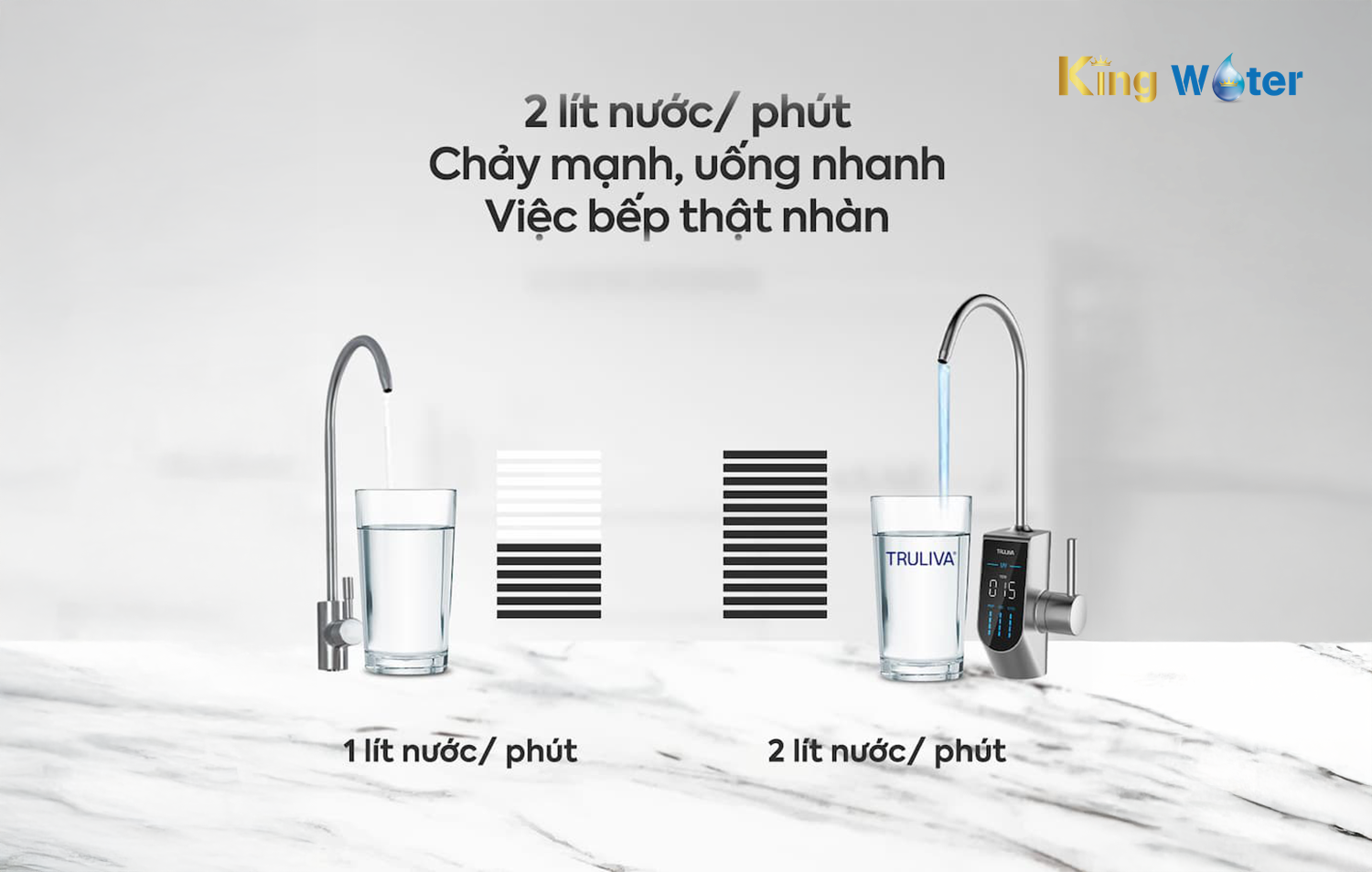 Máy lọc nước Truliva UR5840 Tốc độ lọc
