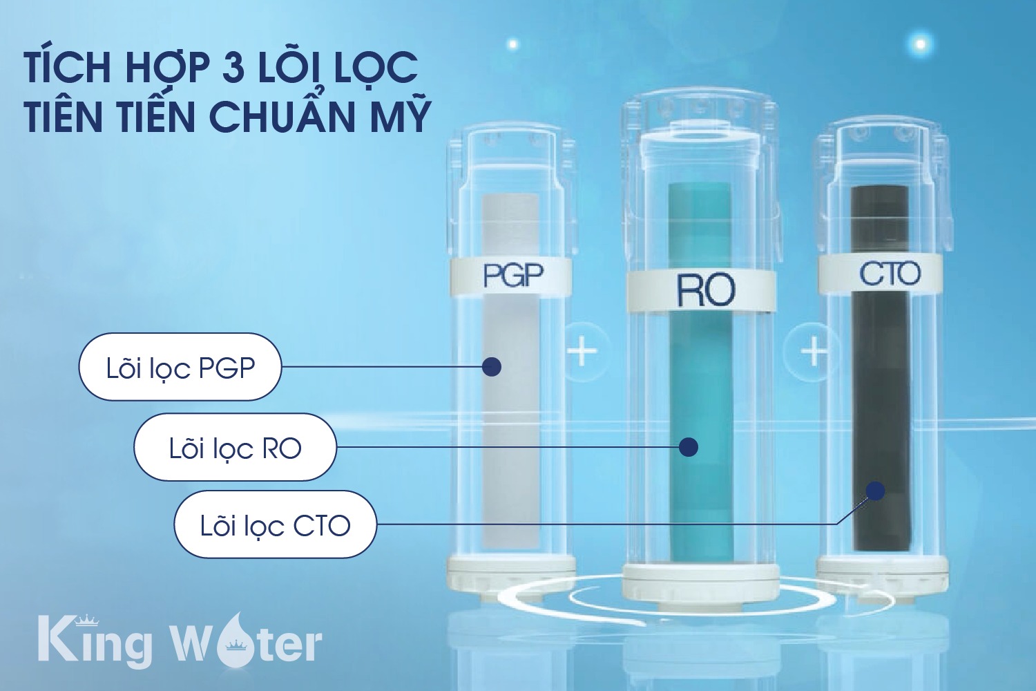 Máy lọc nước Unilever Pureit Delica UR5640 tích hợp 3 lõi lọc chuẩn Mỹ