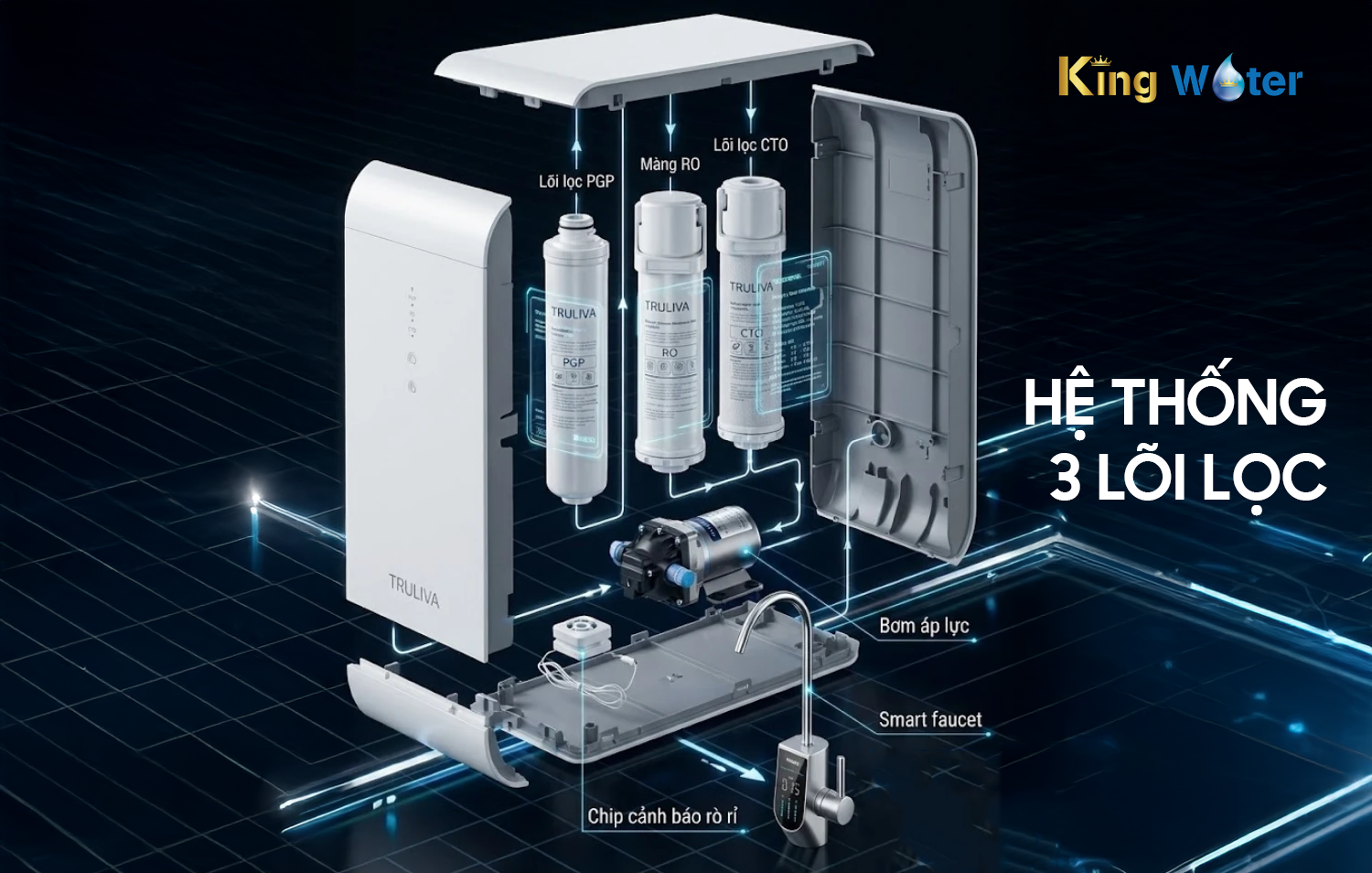 Hệ thống 3 lõi - 5 bước lọc vượt trội