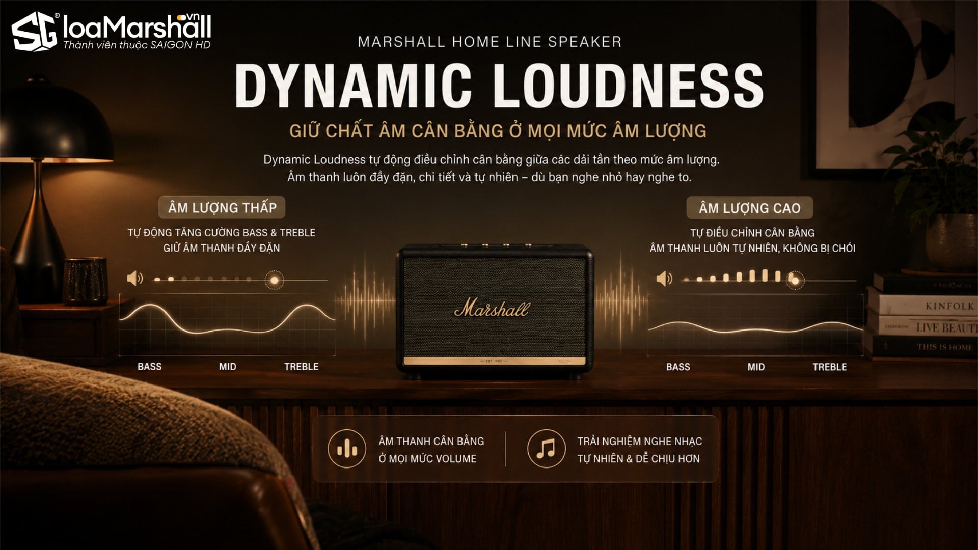 Công nghệ Dynamic Loudbess giúp Marshall Acton IV và Stanmore IV cho âm thanh cân bằng mọi dải ở mọi mức âm lượng