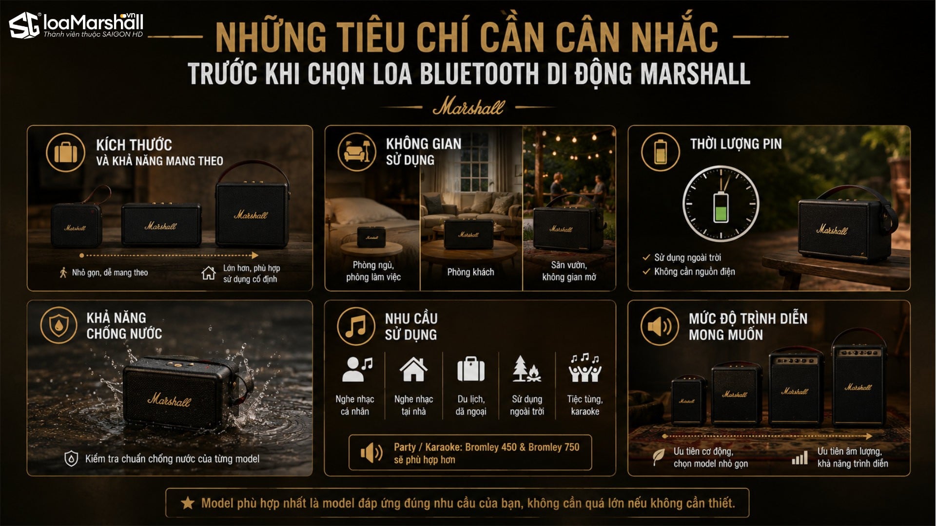 Một số tiêu chí cơ bản lựa chọn loa Bluetooth di động Marshall phù hợp nhu cầu