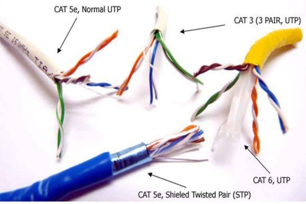 so-sanh-cap-mang-cat5e-va-cat6