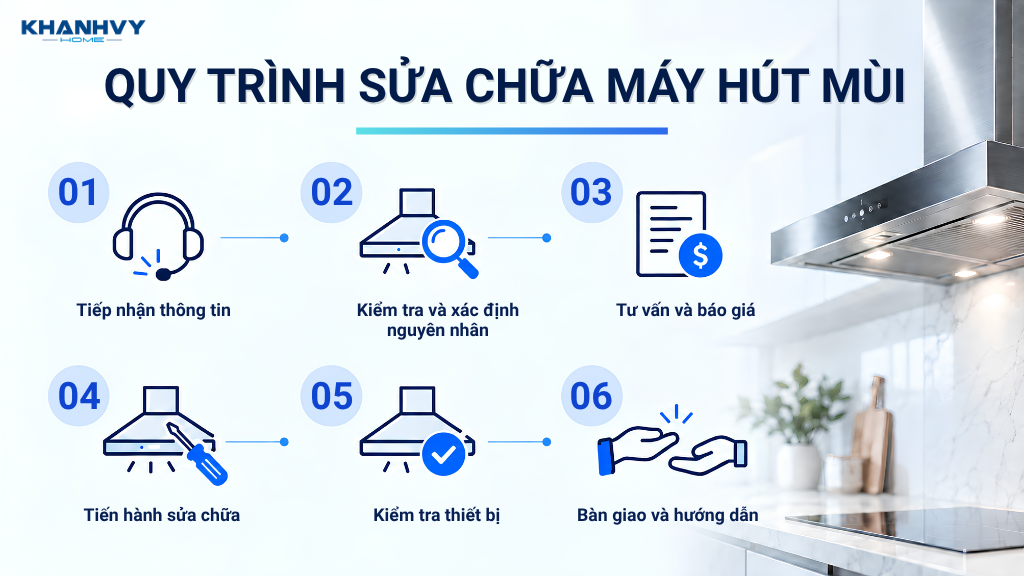Quy trình sửa máy hút mùi tại nhà Khánh Vy Home