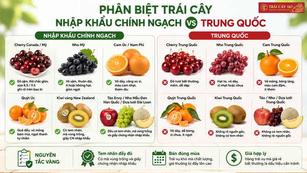 Phân biệt trái cây nhập khẩu chính ngạch và trái cây Trung Quốc