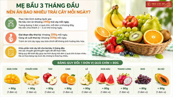 Mẹ bầu 3 tháng đầu nên ăn bao nhiêu trái cây mỗi ngày?