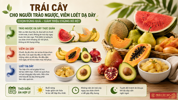 Trái cây cho người bệnh trào ngược dạ dày, viêm loét dạ dày