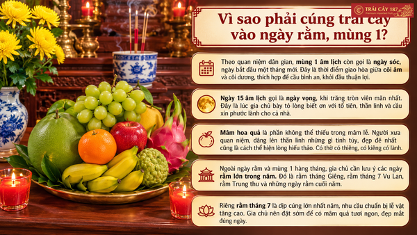 Vì sao phải cúng trái cây vào ngày rằm, mùng một