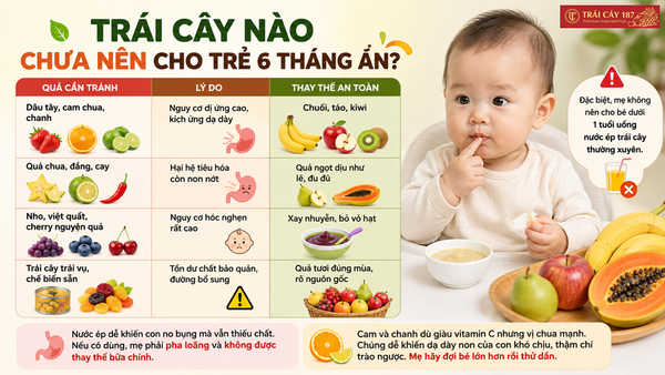 Trẻ 6 tháng tuổi không nên ăn trái cây gì?