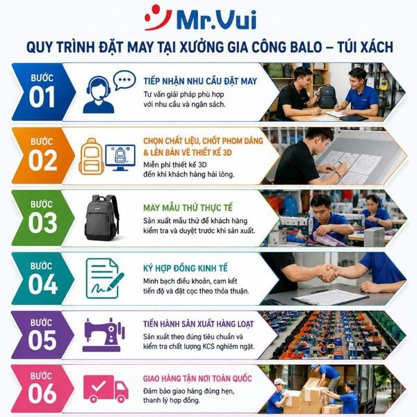 Quy trình hợp tác và đặt may balo số lượng lớn tại Mr. Vui