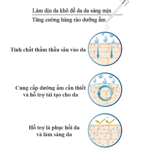Serum PSK Cấp Ẩm, Làm Dịu Da Deep Sea Source Extraction Moisturizing Repair Serum 34ml