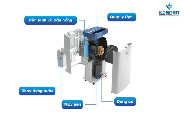 Máy hút ẩm Kosmen KM-20N 20 lít/ngày giá sỉ cực rẻ