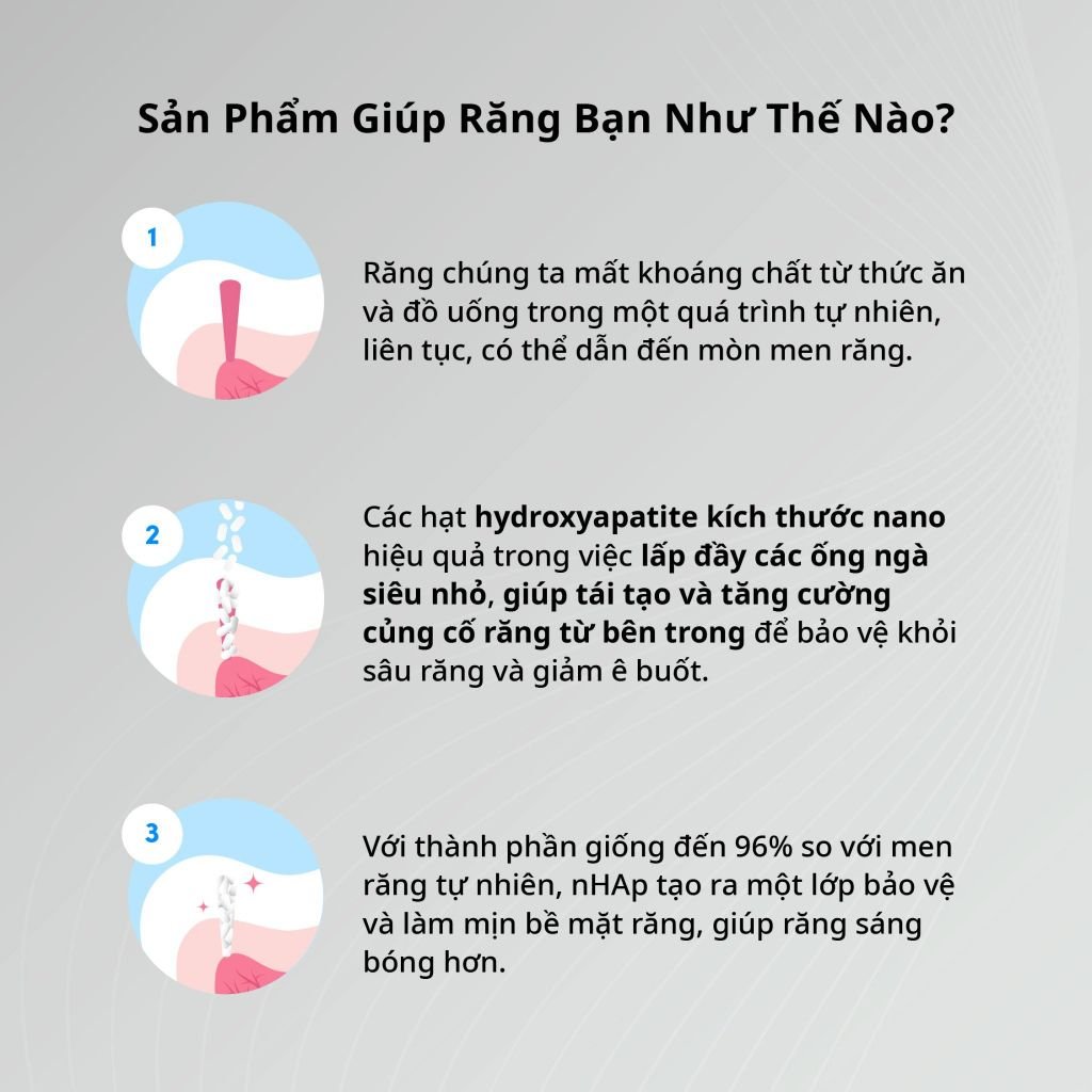 M200_DEAL 6: COMBO 2 KEM ĐÁNH RĂNG ZENYUM PHỤC HỒI MEN / GIẢM Ê BUỐT / LÀM TRẮNG 100G