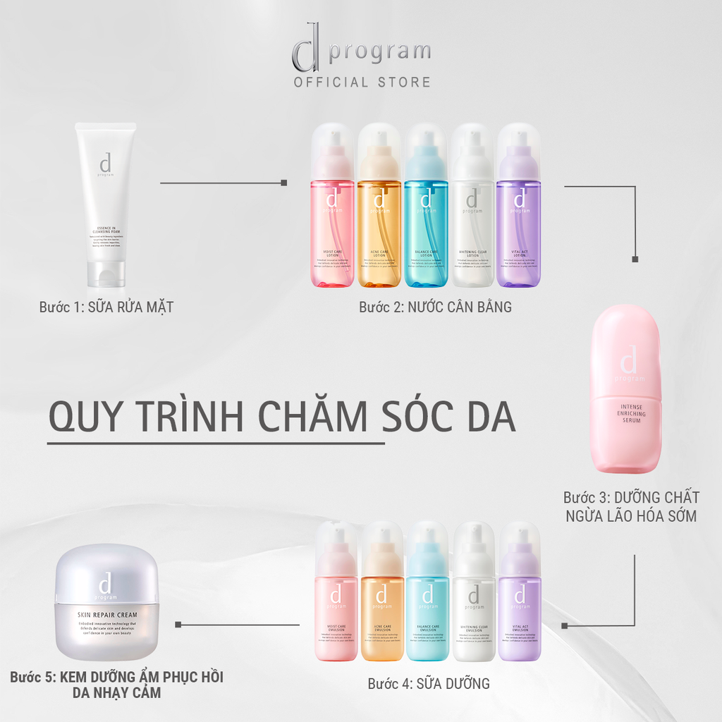 DEAL 5: KEM DƯỠNG ẨM VÀ PHỤC HỒI DA D PROGRAM SKIN REPAIR CREAM 45G