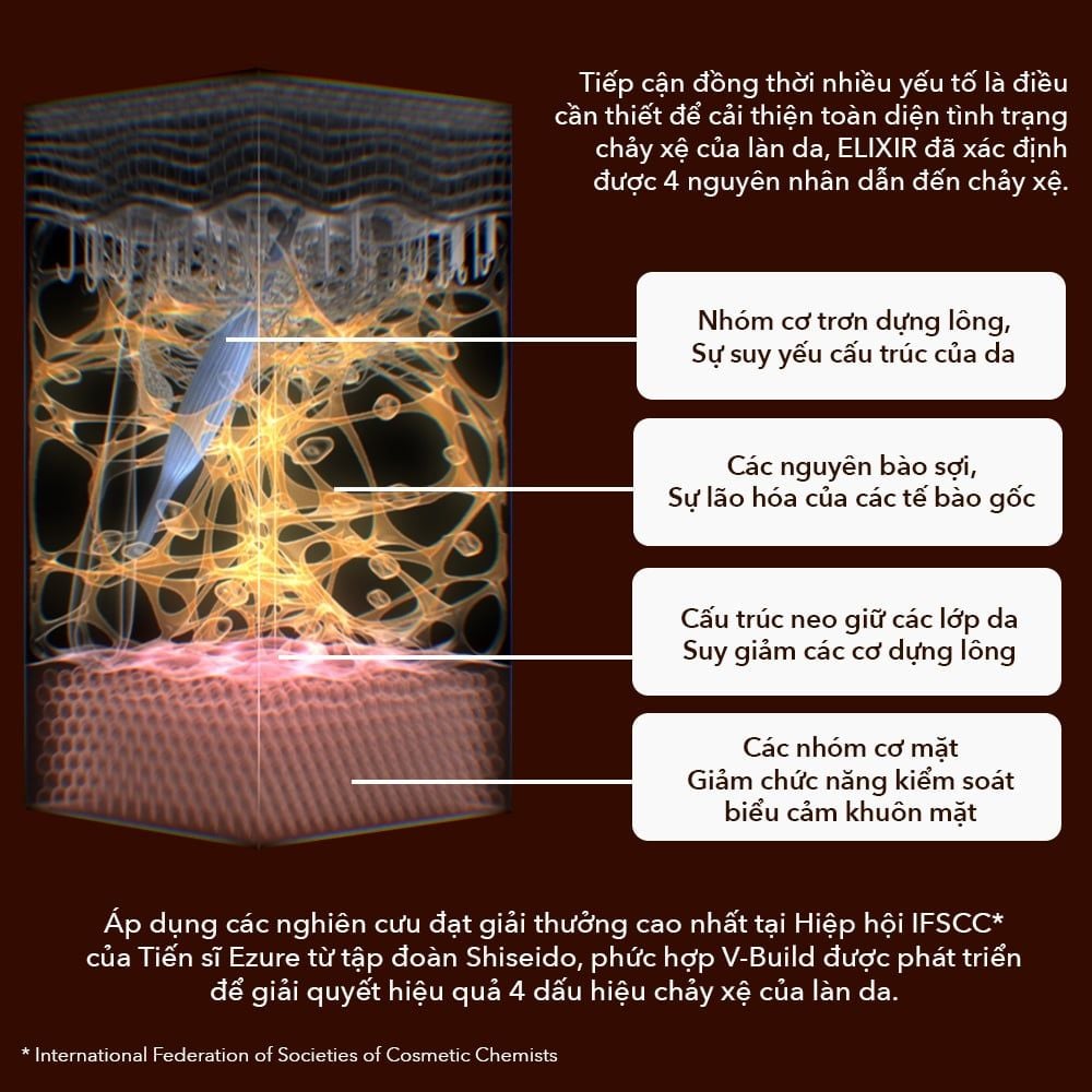 DEAL 1: FLASH DEAL - KEM DƯỠNG CẢI THIỆN CHẢY XỆ NGĂN NGỪA LÃO HÓA ELIXIR TOTAL V FIRMING CREAM 50G