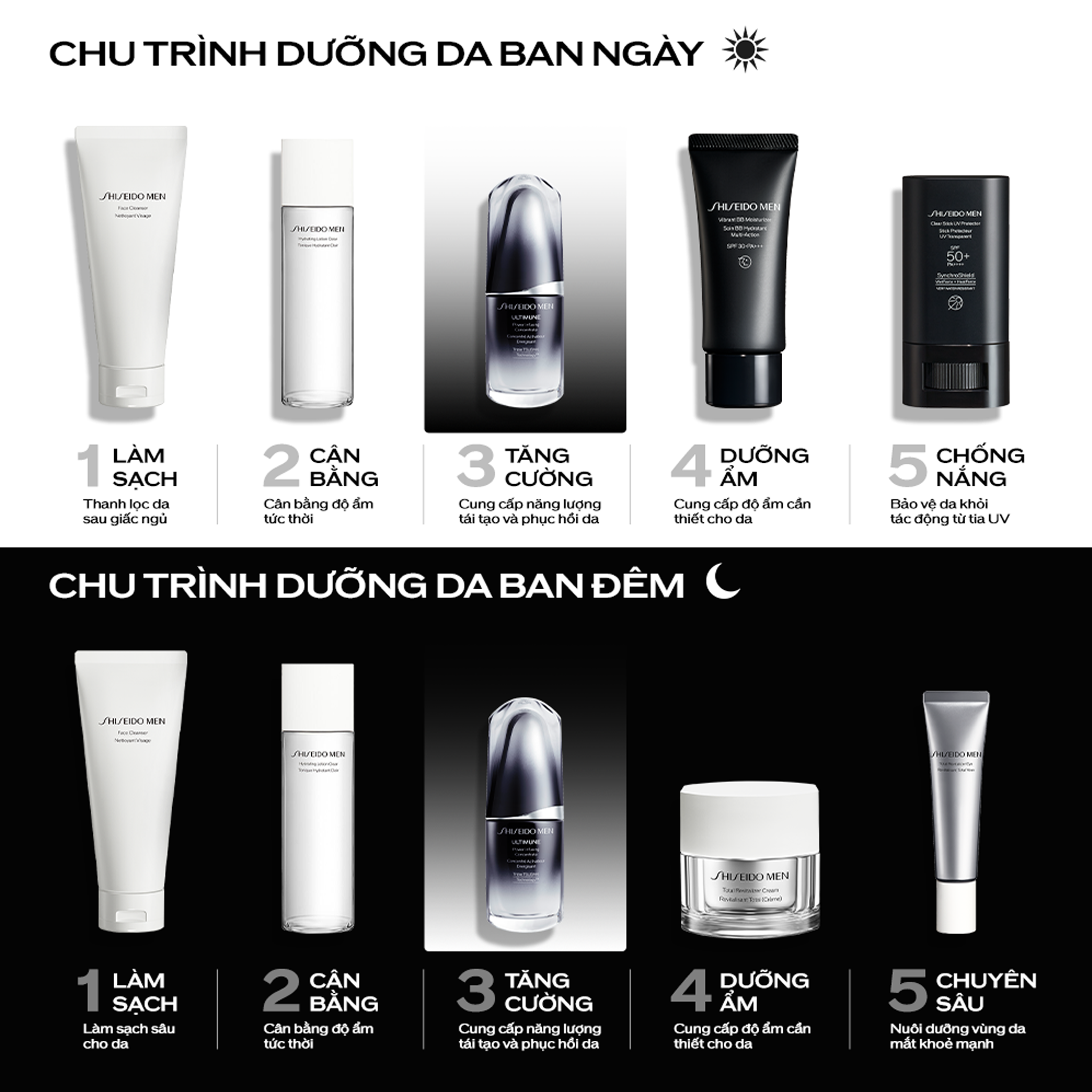 M23_DEAL 2: TINH CHẤT DƯỠNG DA SHISEIDO MEN ULTIMUNE POWER INFUSING CONCENTRATE 30ML (quà tặng date T4/2026)