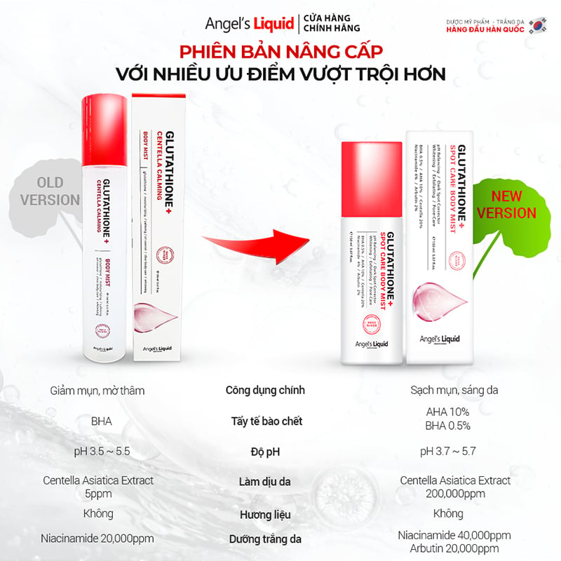 (Mẫu mới) Xịt Hỗ Trợ Giảm Mụn Lưng Angel's Liquid Glutathione+ Spot Care Body Mist 150ml