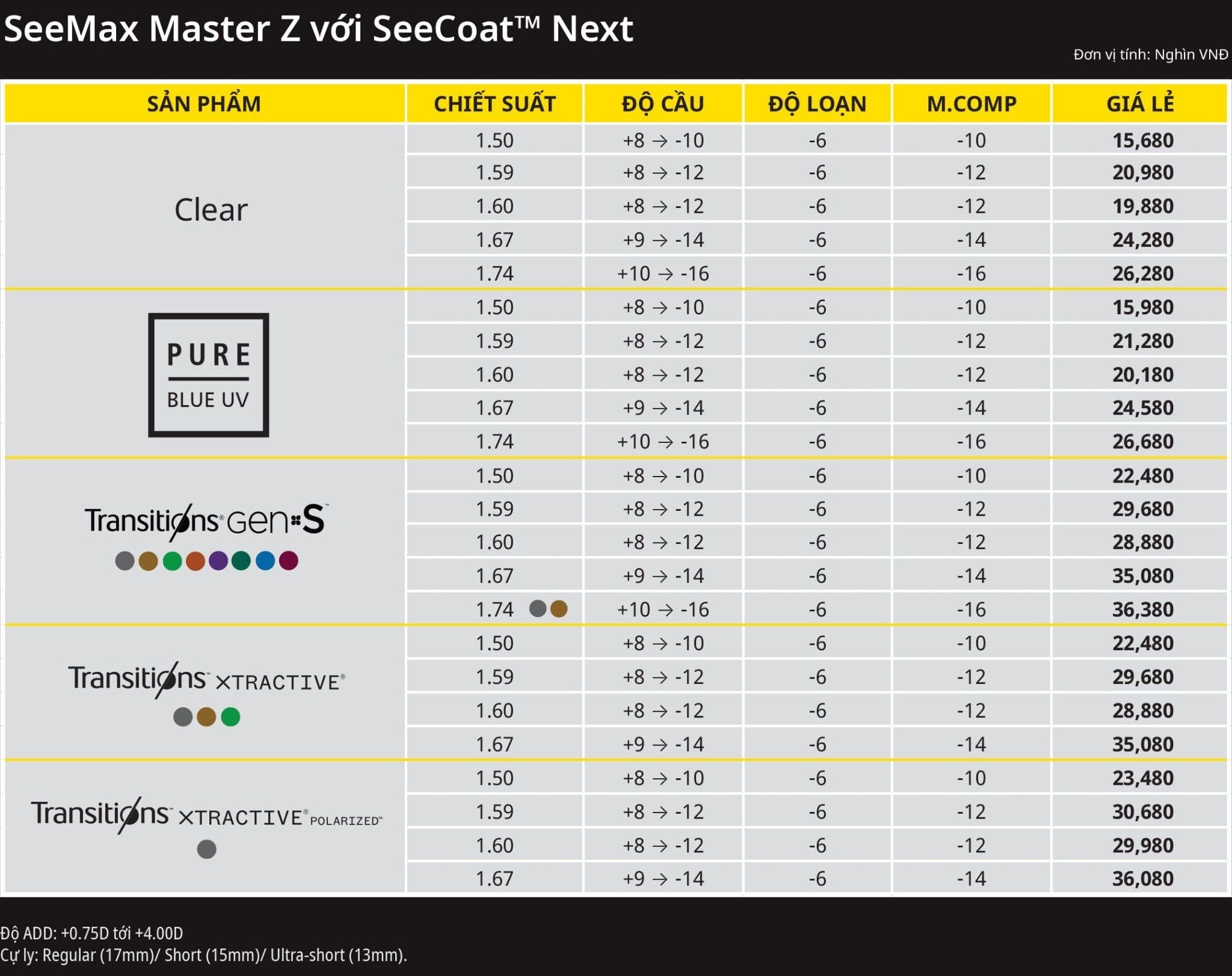 Tròng kính Đa tròng Nikon SeeMax Master Z: Thị lực thoải mái, giảm biến dạng