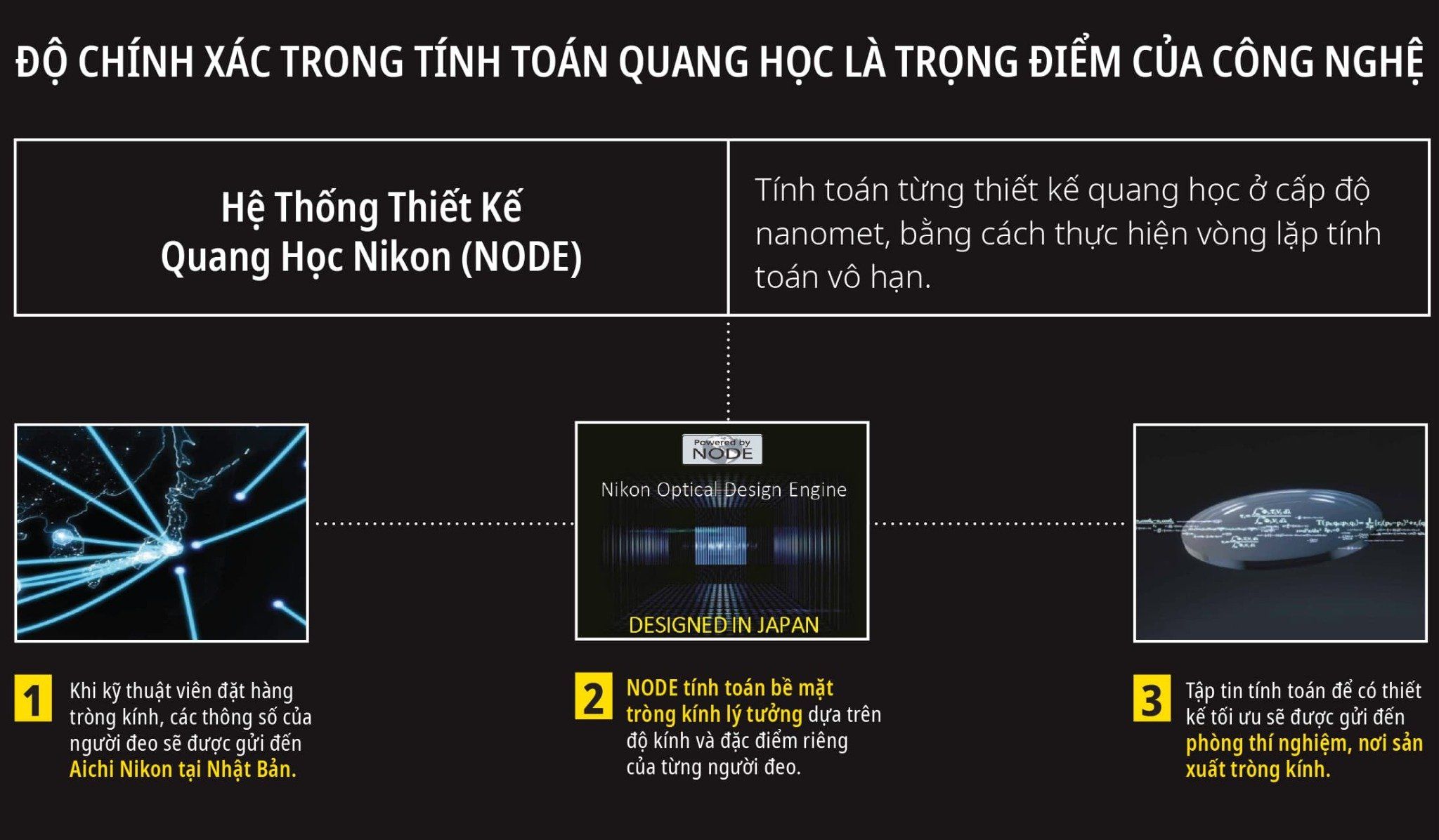 Tròng kính Đa tròng Nikon Presio Advance Z: Tầm nhìn rộng & sắc nét