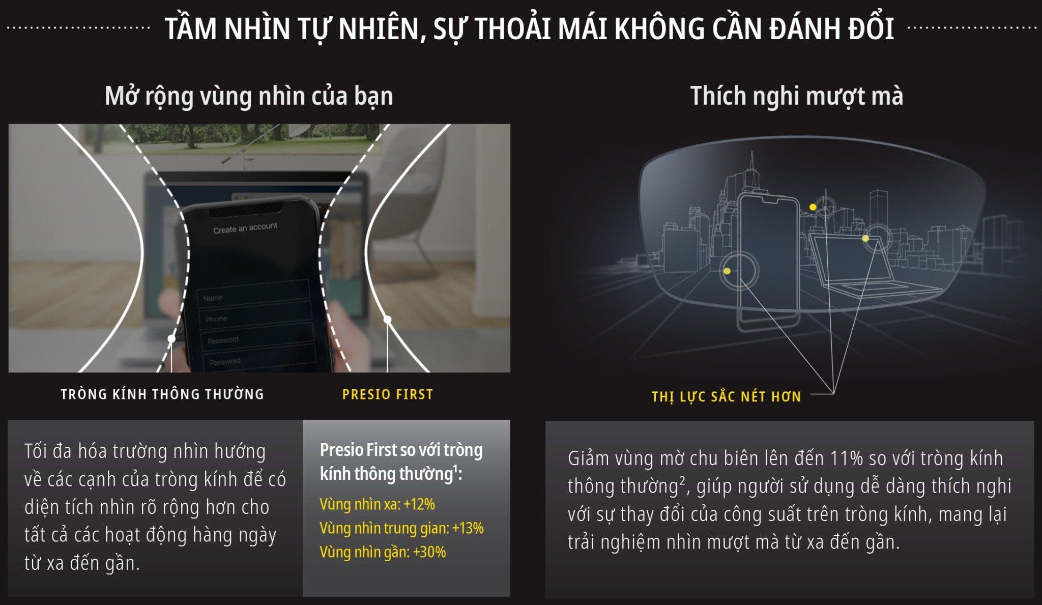 Tròng kính Đa tròng Nikon Presio First: Tầm nhìn tự nhiên & thoải mái
