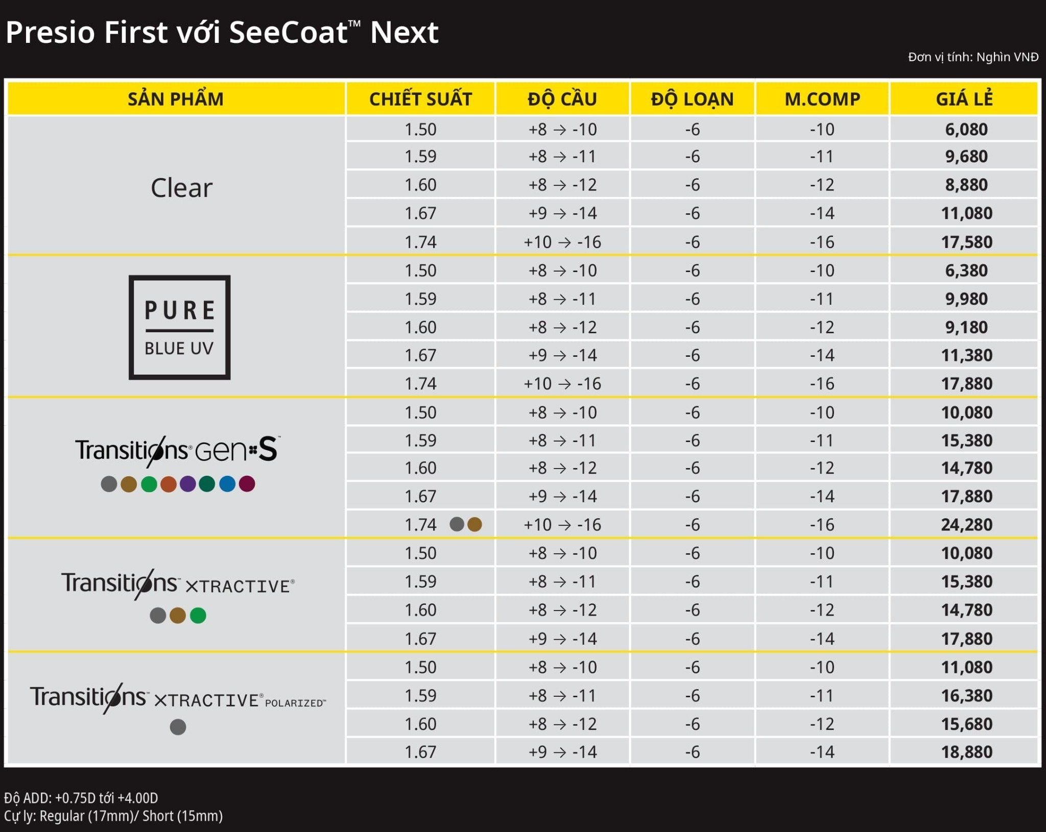 Tròng kính Đa tròng Nikon Presio First: Tầm nhìn tự nhiên & thoải mái