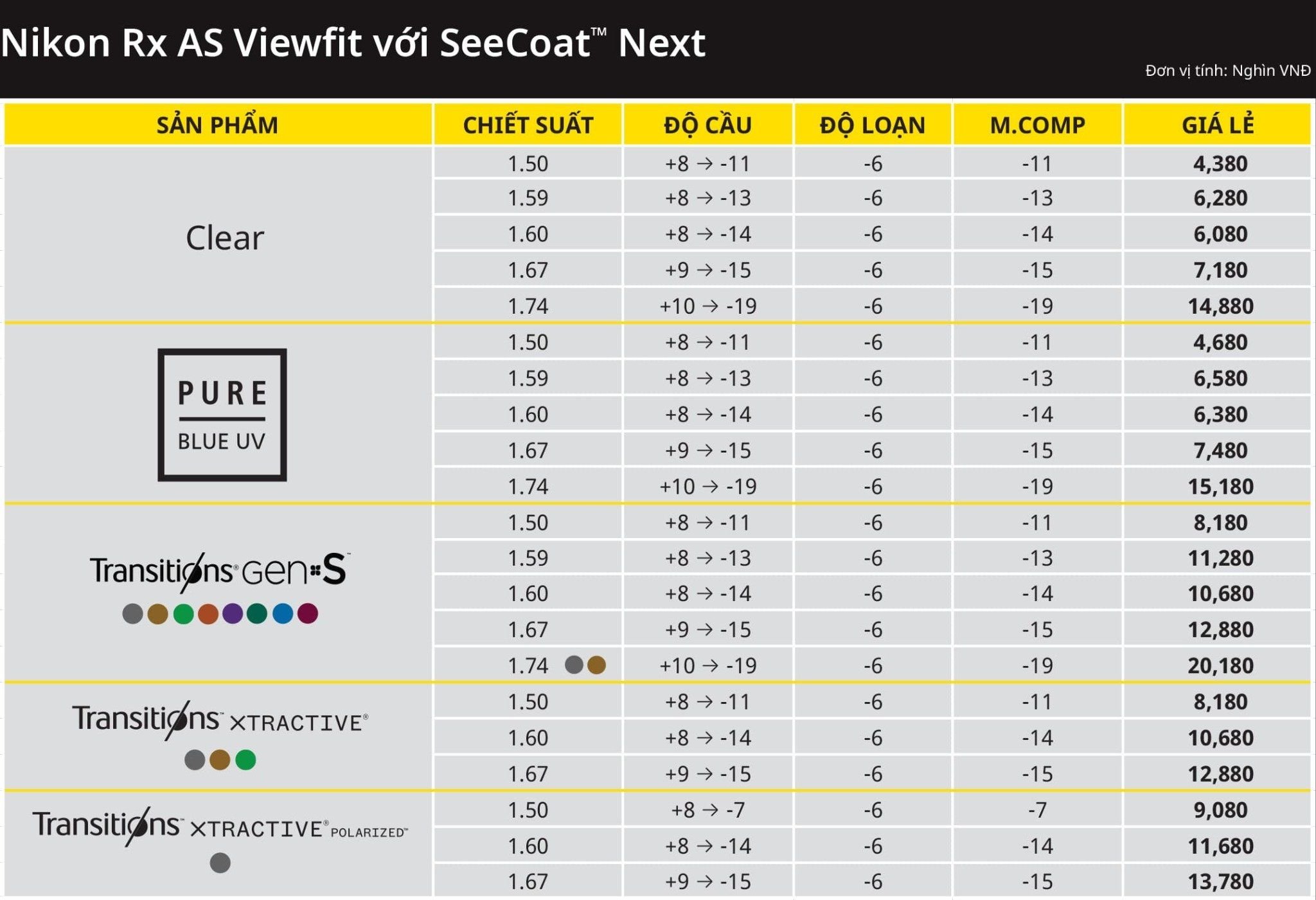 Tròng kính Đơn tròng Nikon AS Viewfit: Mỏng, nhẹ, sắc nét cho tầm nhìn 360°