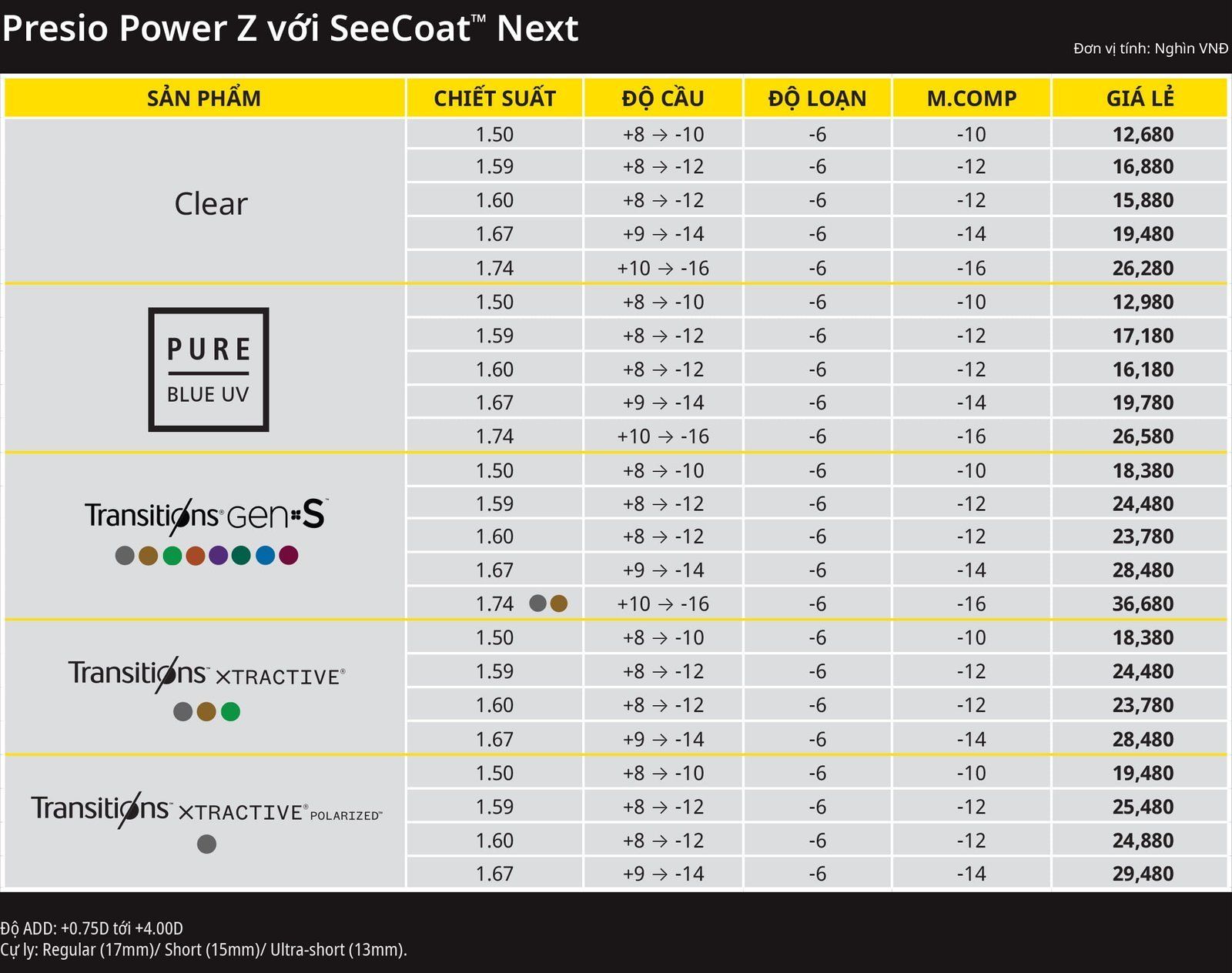 Tròng kính Đa tròng Nikon Presio Power Z: Tầm nhìn cá nhân hóa & thoải mái