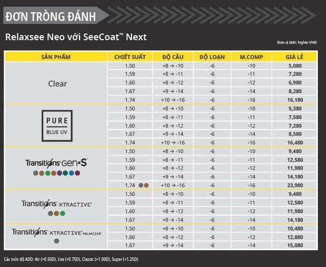 Tròng kính Đơn tròng Nikon Relaxsee Neo: Giảm mỏi mắt, thoải mái cả ngày