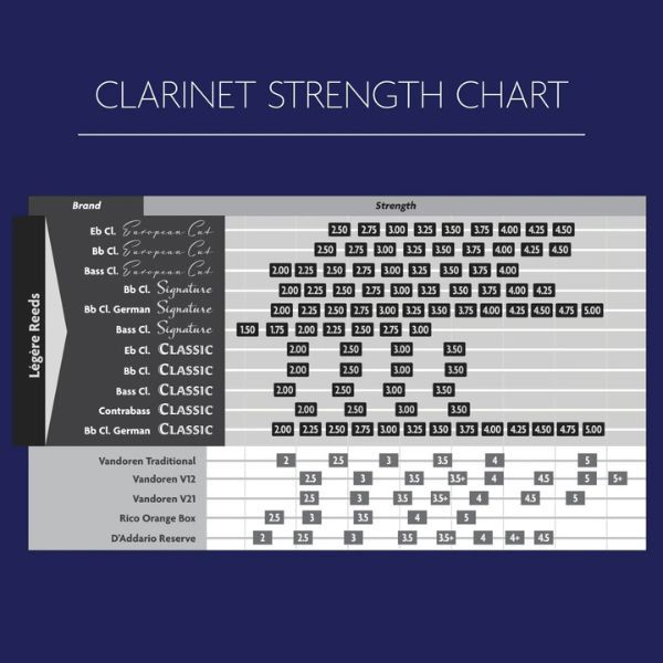 Dăm kèn Clarinet Bb Legere European 3.75