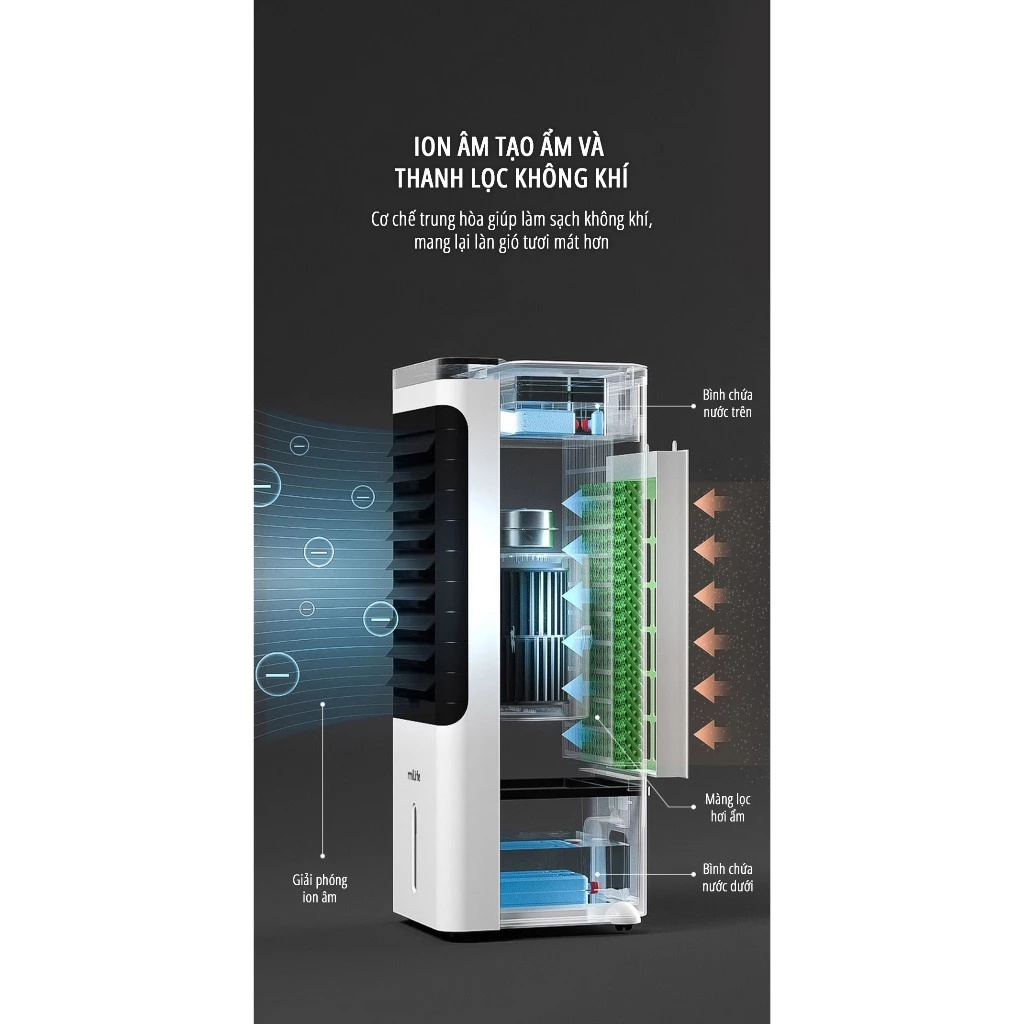 Quạt điều hòa hơi nước Milife Y3C bình chứa 4.5L có ion âm thêm nước từ đỉnh - Remote điều khiển bảo hành 12 tháng