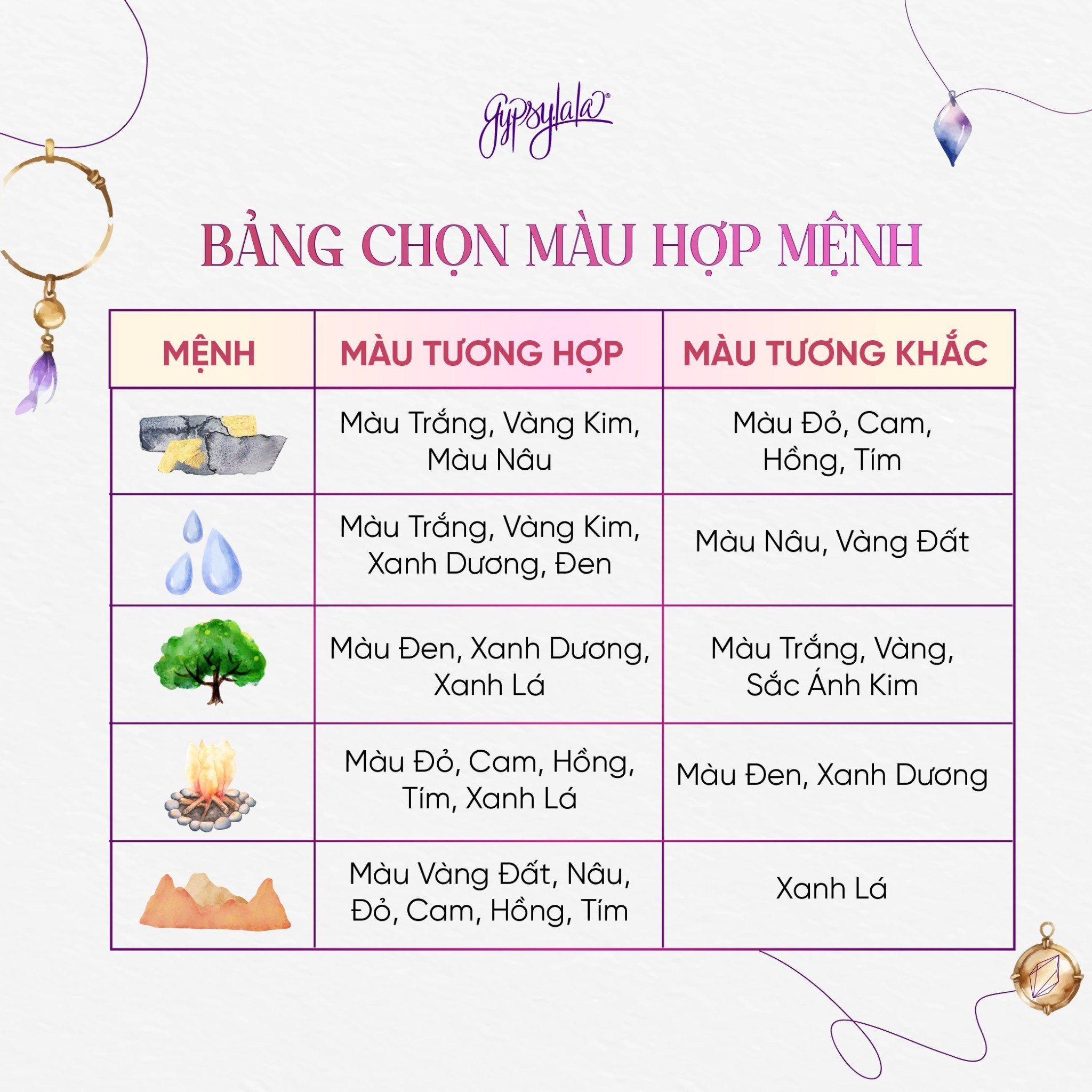 Vòng Tay Thiết Kế Nữ Summer Honey Đá Tóc Vàng SP008230 Gypsylala