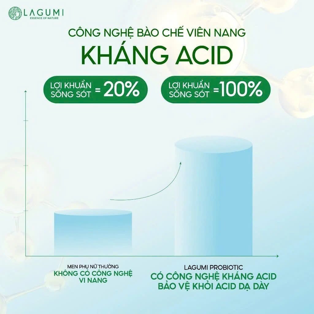 Combo 3 Hộp Viên Uống Men Vi Sinh Phụ Khoa LAGUMI hỗ trợ Giảm Viêm Nấm Khí Hư An Toàn Cho Bầu