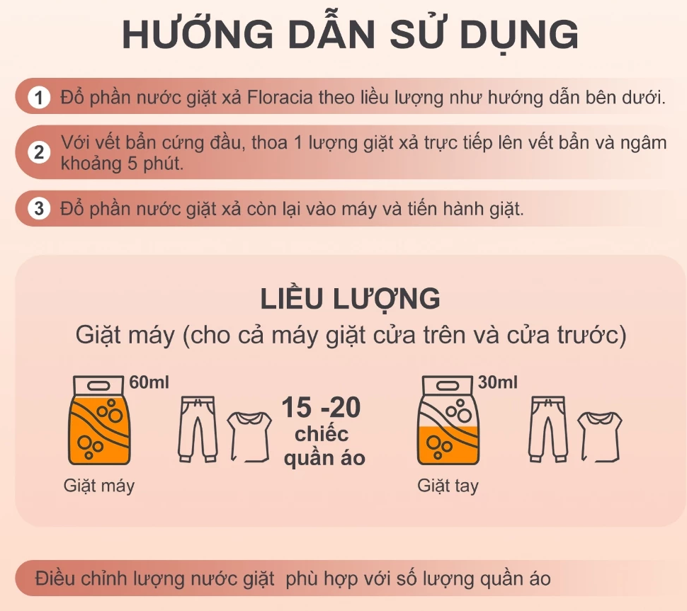 Nước Giặt Xả Cao Cấp Floracia Lưu Hương Lâu, Làm Sạch Sâu 2.2L