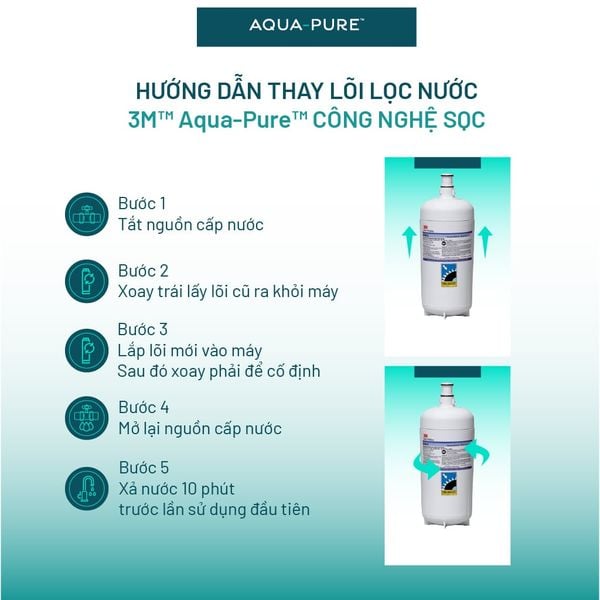 Thay lõi lọc 3M HF40-S