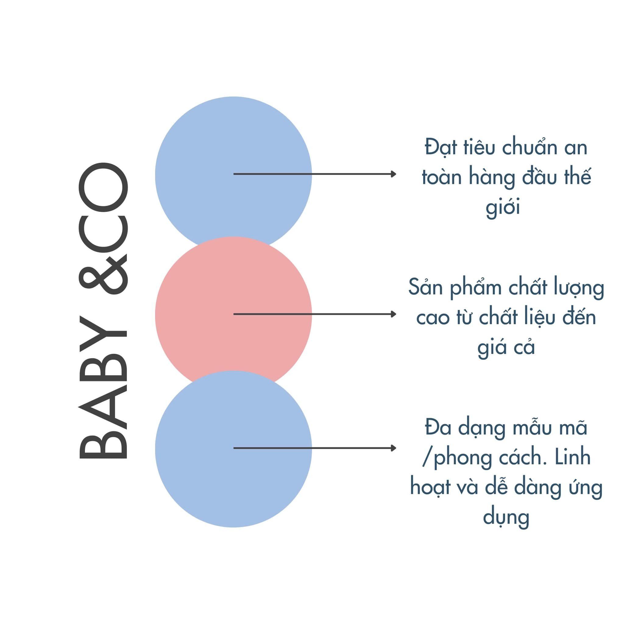 Khăn Quấn Baby&Co. Cho Bé (120x120 cm)