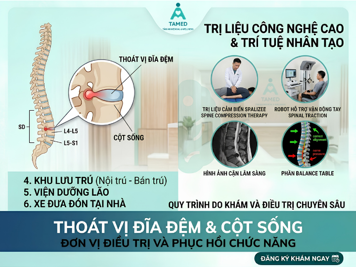 Thoát vị đĩa đệm & Cột sống
