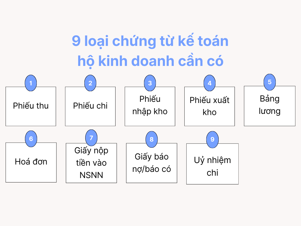 Thuế cho Hộ kinh doanh - Haravan