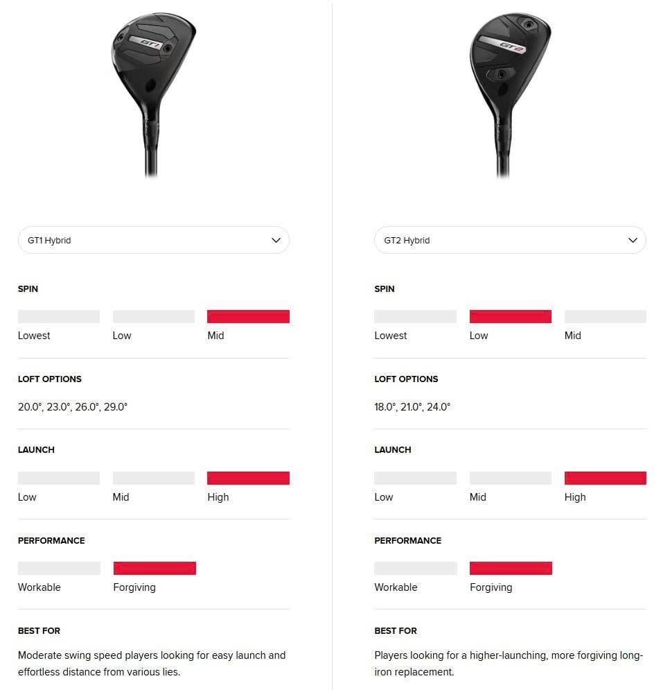 Bảng So Sánh GT1 vs GT2 Hybrid