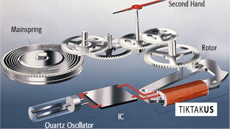 Spring Drive là công nghệ bộ máy đồng hồ độc quyền do Seiko phát triển