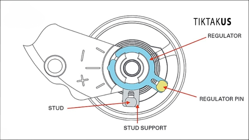 Etachron là sự kết hợp giữa ETA và 