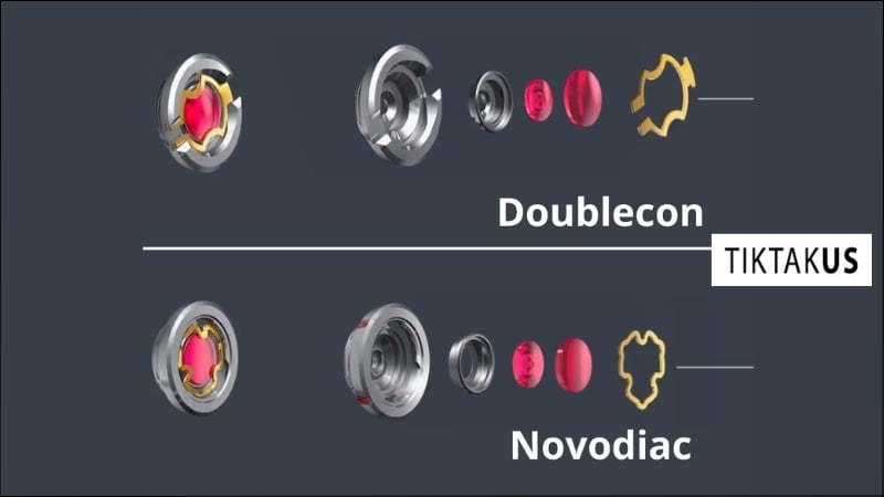 So sánh Novodiac và Incabloc